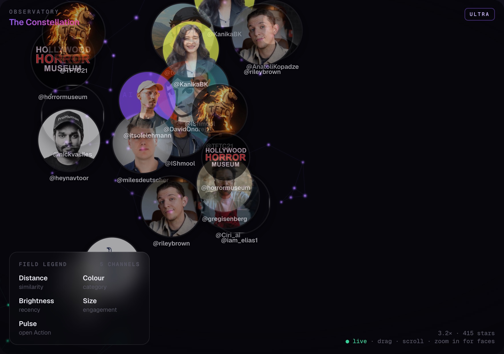 The Constellation — your archive mapped in meaning-space
