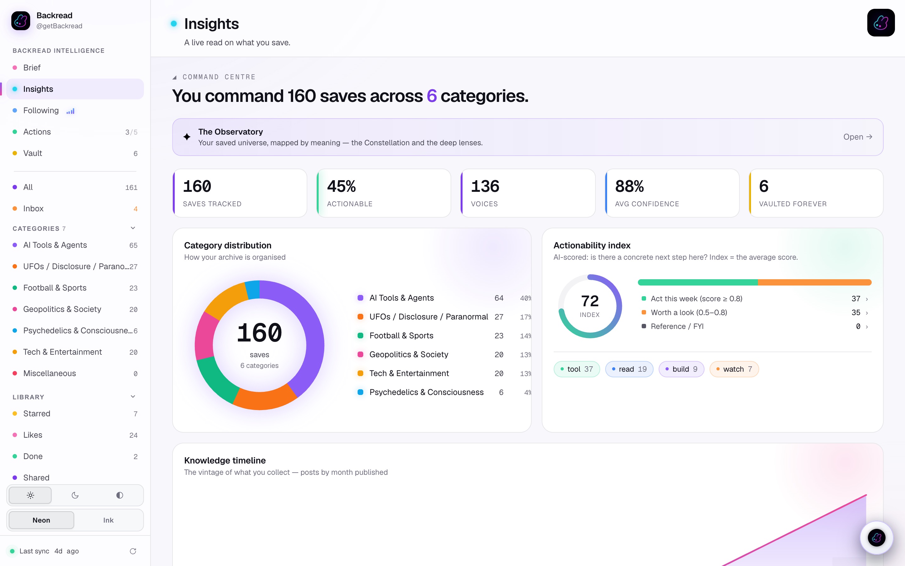 Insights — your saved universe, measured